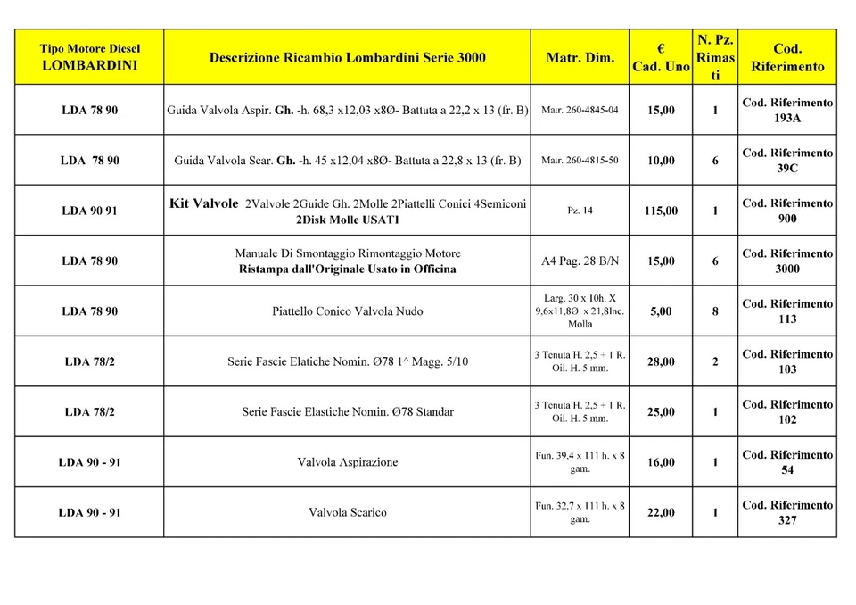 Ricambi Motori Lombardini Diesel LDA 78 90 90/2 -Serie 3000-(Cad. 1,2,3,4.) - Immagine 2 di 4