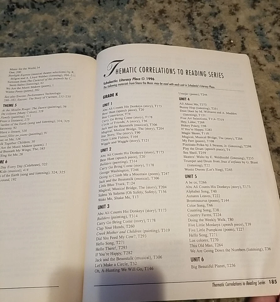 Share the Music-Master Index-Teacher's Edition Grade K-6  - Image 4 of 4