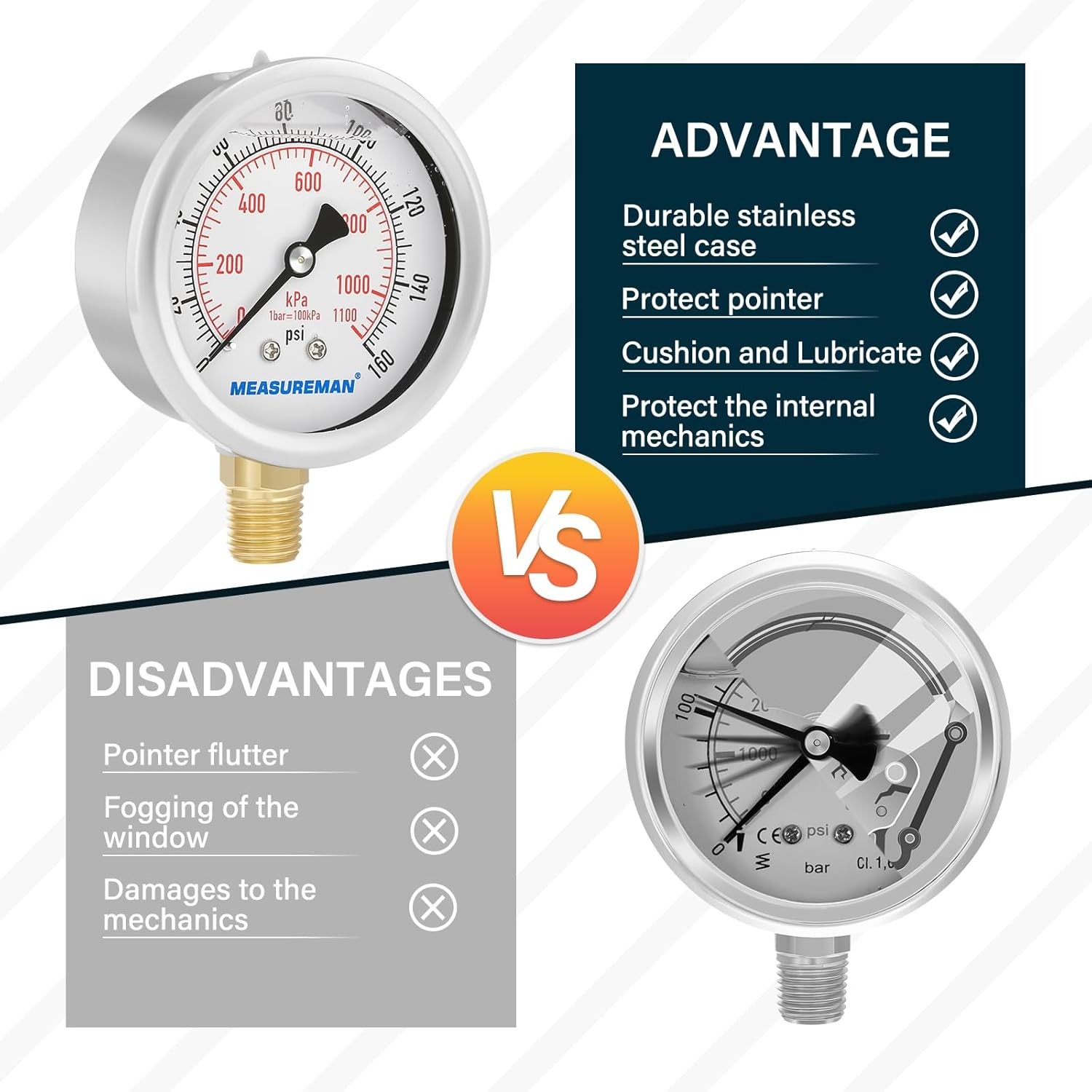 MEASUREMAN 2-1/2inch Dial Size, Oil Filled Pressure Gauge, 0-160 psi 