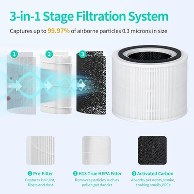 Ture HEPA Replacement Filter Compatible with Puroair 240 Air Purifier, 3-in-1