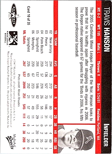 2007 Multi-Ad Memphis Redbirds Minor League Baseball #10 Travis Hanson - Image 2 of 2