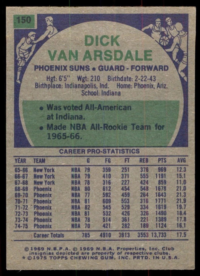 1975-76 TOPPS DICK VAN ARSDALE PHOENIX SUNS #150 - Image 2 of 2