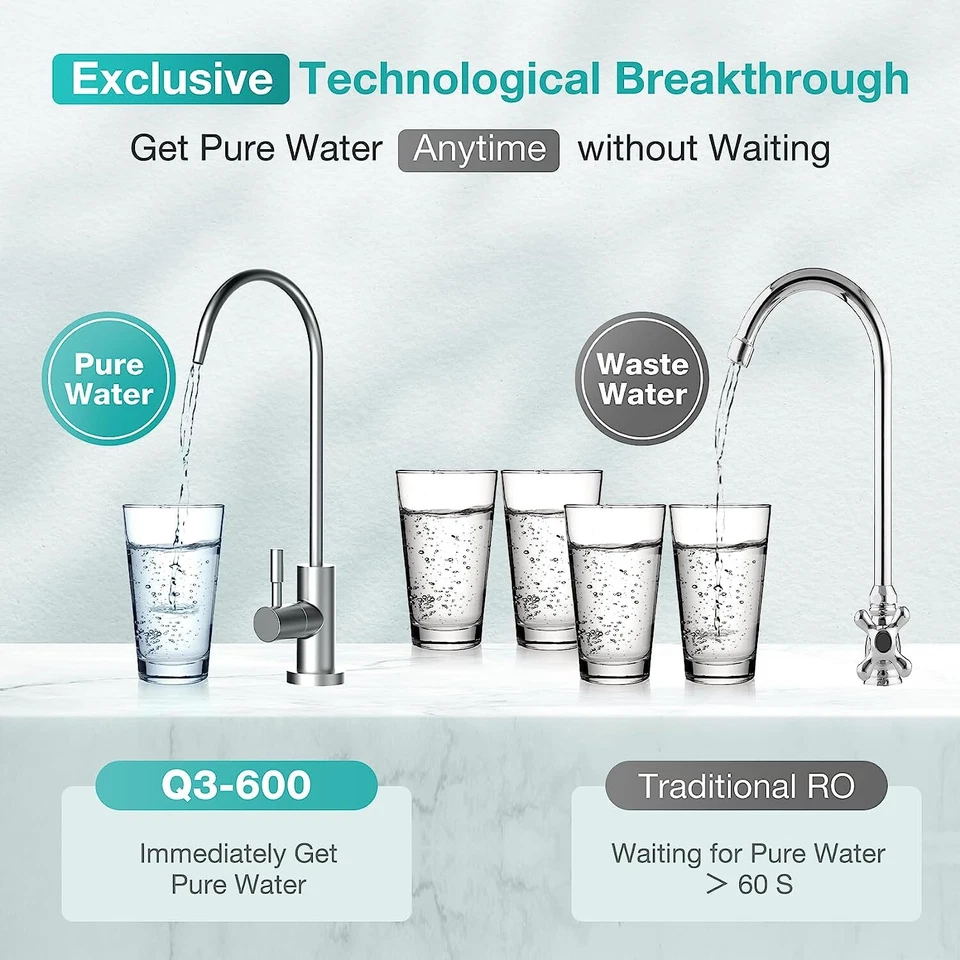 2 Year Set CF RO Water Filter Cartridge Replacement For SimPure Q3-600 RO System - Image 4 of 4