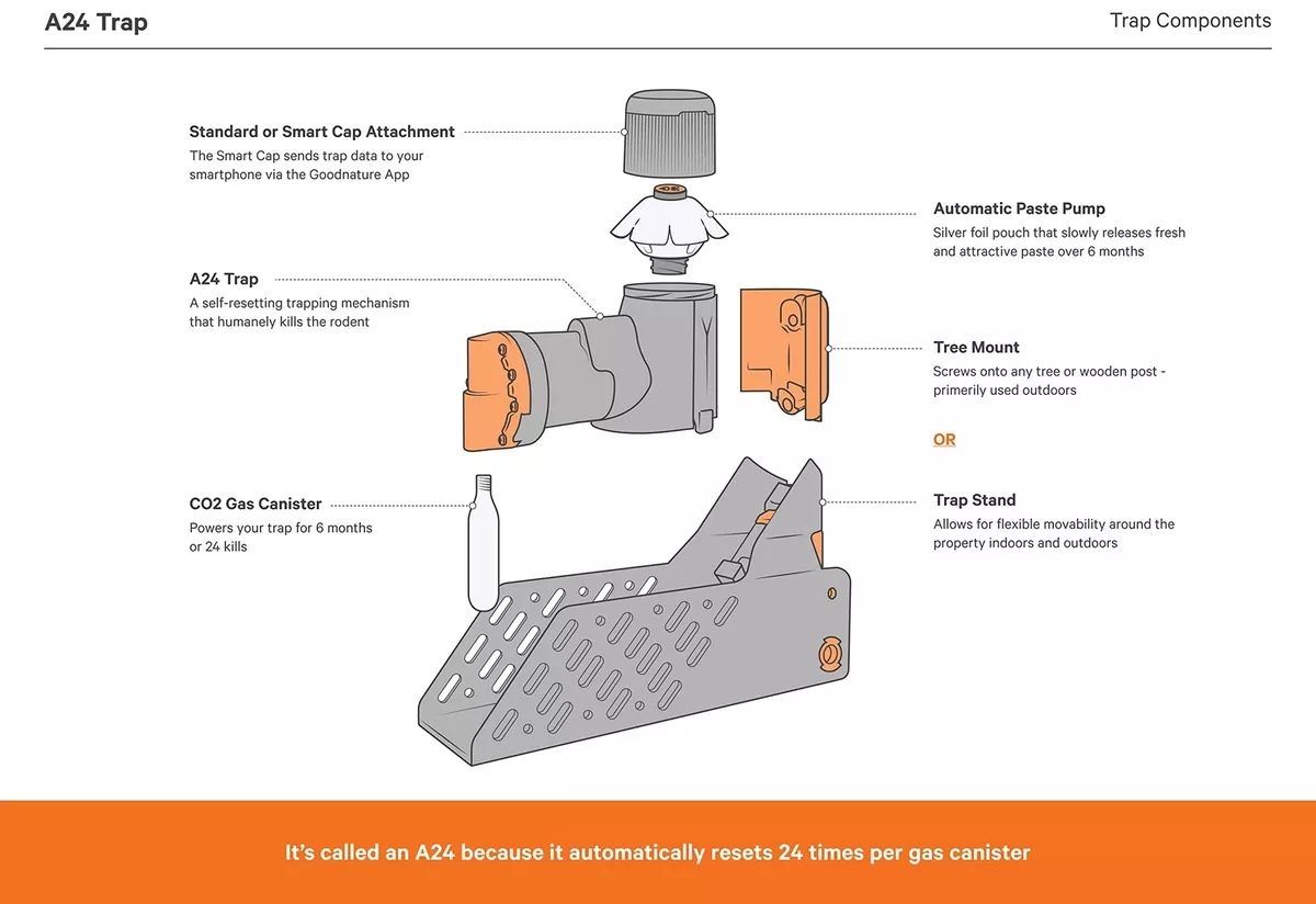 Goodnature Small CO2 Powered A24 Rat & Stoat Trap Kit