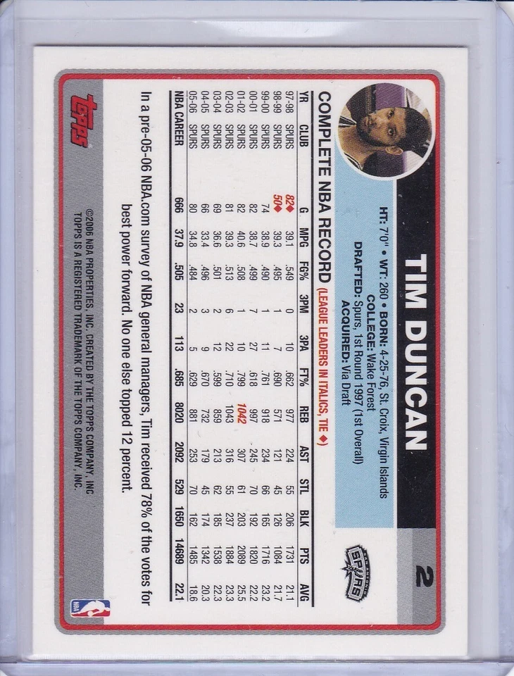 Tim Duncan 2006-07 Topps Basketball Card 2 - Image 2 of 2