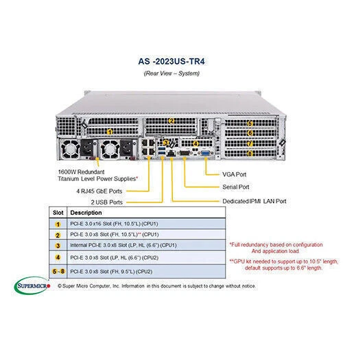 Supermicro AS-2023US-TR4 server+ 2x AMD 7702 CPU ,1TB RAM,2x CX4121A NIC - Picture 6 of 9