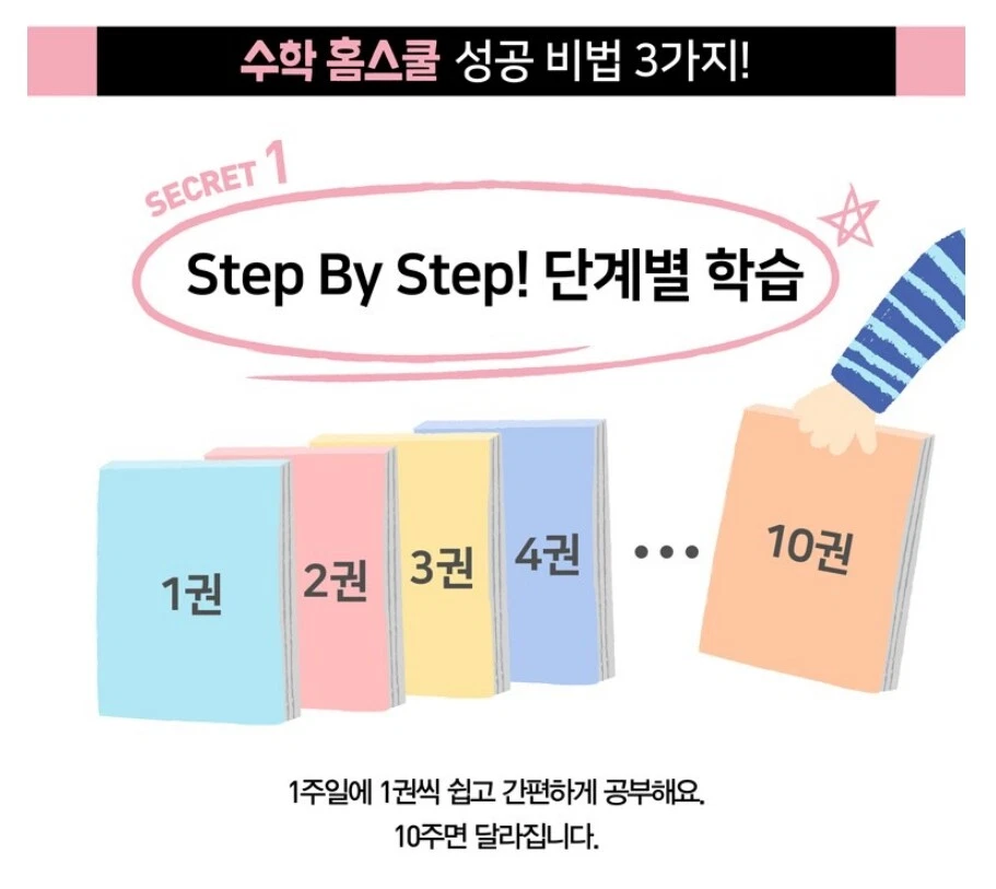 Samsung Home Schooling 10 Book Set Mathematics Age 4 Korean Education Learning - Image 3 of 4