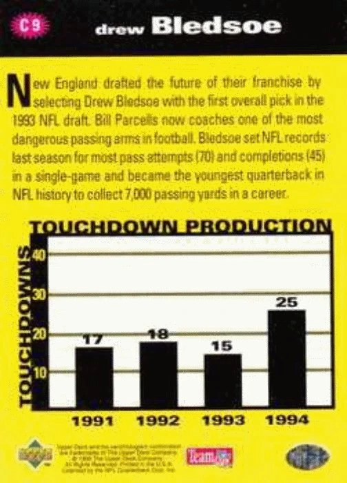 1995 Collector's Choice Crash Game Silver #C9 Drew Bledsoe Patriots - Image 2 of 2