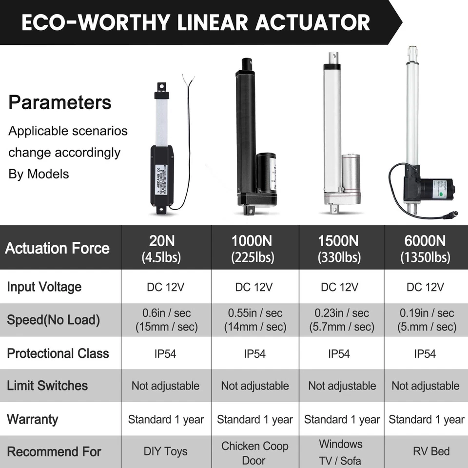 Motor Actuador Lineal Alta Velocidad 12" 14mm/s 1000N DC12V con Soportes Foto 3 de 4