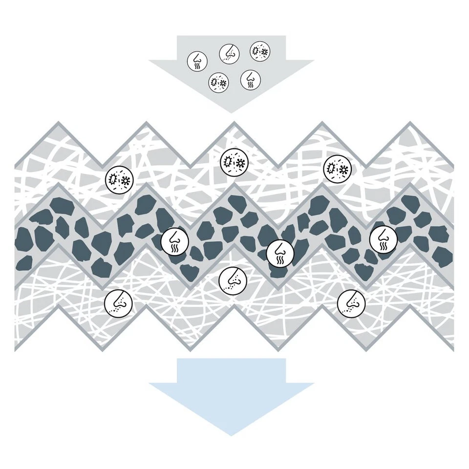 Filter Innenraumluft BOSCH 1 987 432 543 für Seat VW Audi Skoda Man Cupra Ford - Bild 4 von 4