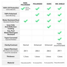 Walleva Replacement Lenses For Costa Del Mar Permit Sunglasses -Multiple Options