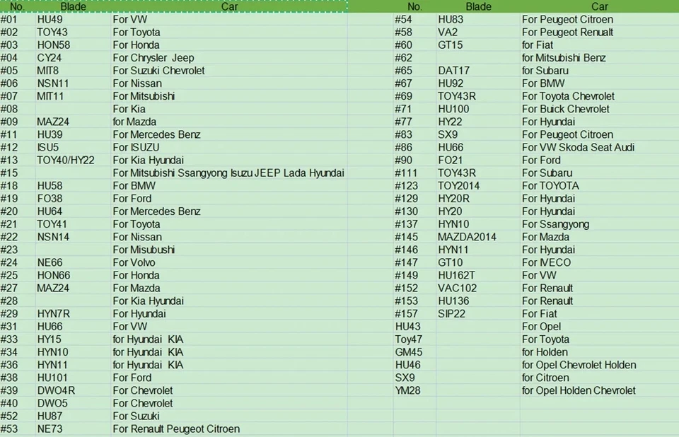 175pcs Car Key Blank Remote KD Key Blade Fit for Renault Toyota BMW AUDI PSA US - Image 3 of 4