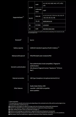 SHARP AQUOS R8 Pro Black 256GB Dual SIM Android 5G Leica Lens Unlocked Japan - Photo 7 sur 8