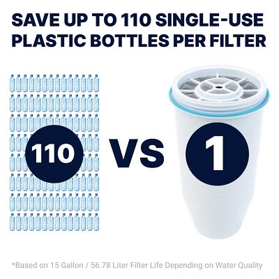 ZeroWater ZR-600 BPA-Free Replacement Filters - 6 Pieces for sale