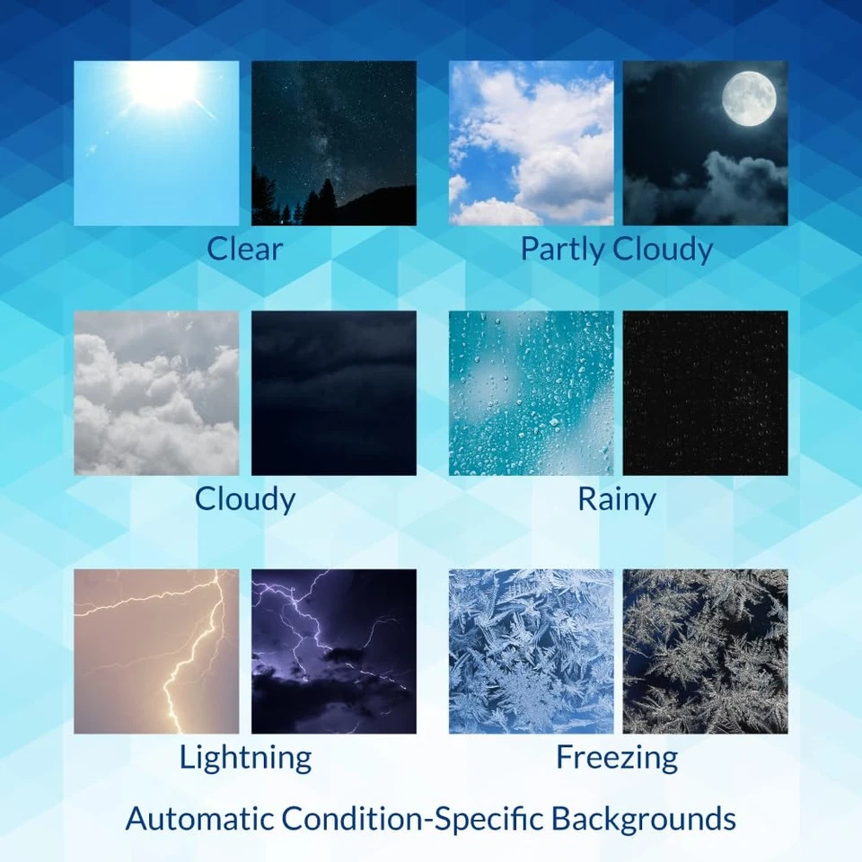 Network Weather Window - Image 3 of 4