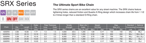 PBR / EK SPROCKET CROWN CHAIN KIT FOR APRILIA TUAREG 660 2021 > 2023 EK2085 - Picture 2 of 4