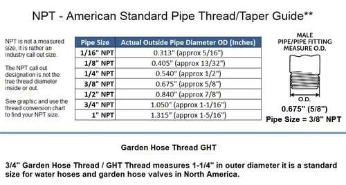 1/4 Male to Female Npt Pipe Adapter Coupling Brass Fitting Air Fuel Gas Water - Picture 7 of 7