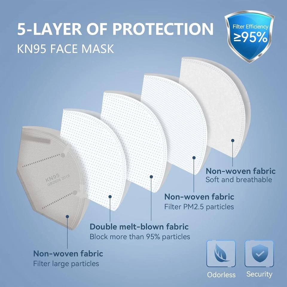 Máscara facial protectora de 5 capas respirador desechable 10/30/50/100 piezas KF94/KN95 Foto 3 de 4