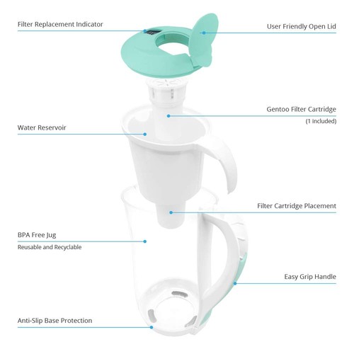 Gentoo Lite (Aqua and White) Alkaline Water Filter Jug 1.5L with 1 x Gentoo F... - Picture 7 of 9