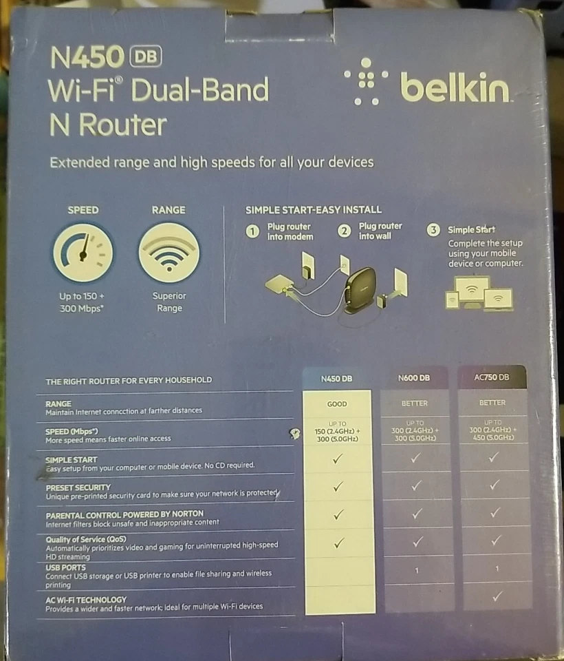 Belkin N450 DB 4-Port 10/100 Wi-Fi Dual-Band N Router NEW - Image 2 of 2