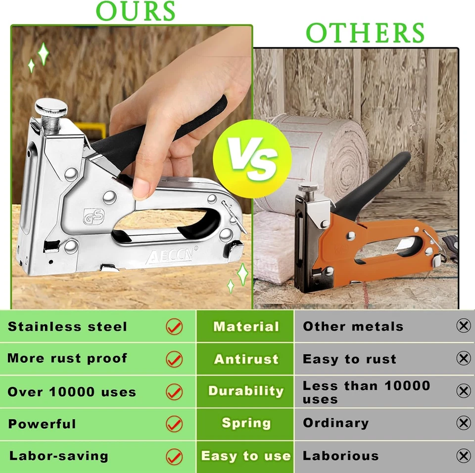 Graffatrice Manuale Graffettatrice Professionale 3 in 1 Pistola per Sparapunti C - Immagine 3 di 4