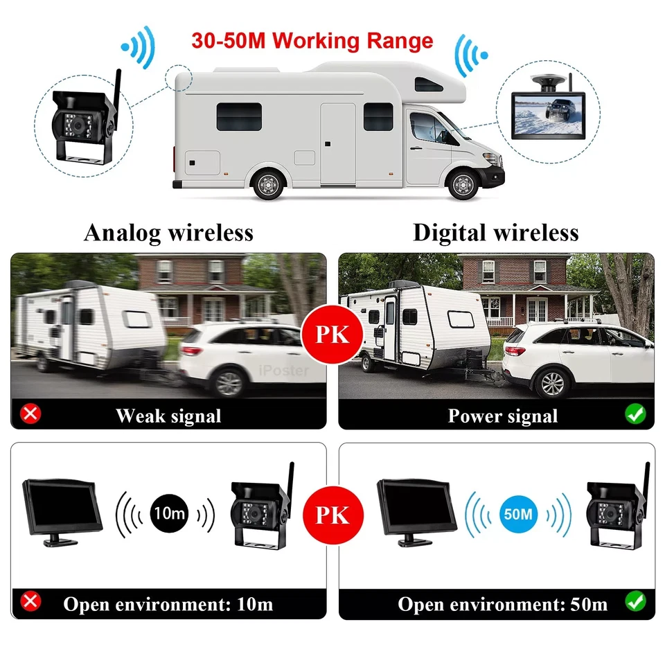 5'' IPS Screen Monitor 2x 1080P Digital Wireless Backup Cameras For Trailer RV - Image 2 of 4