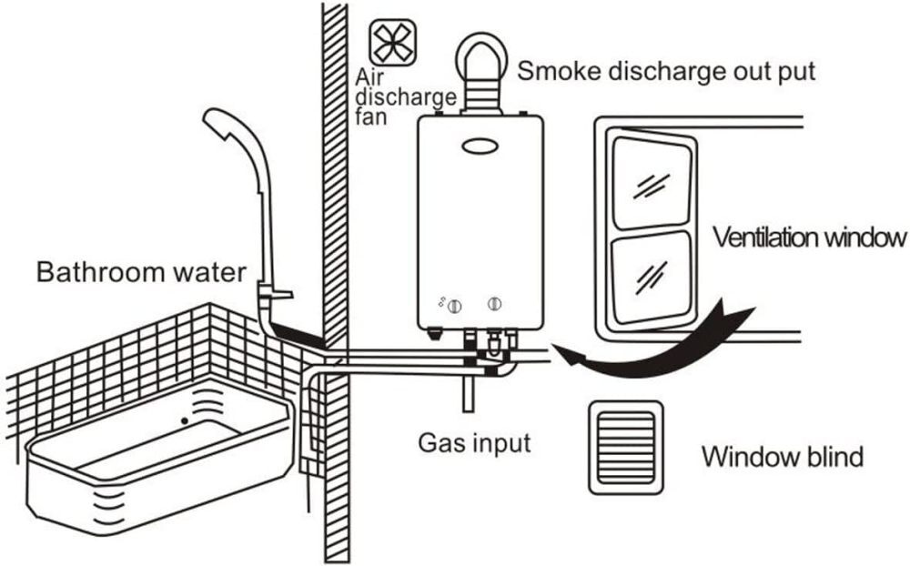 16L Propane Gas LPG Tankless Hot Water Heater On-Demand Shower Kit 32KW |  eBay