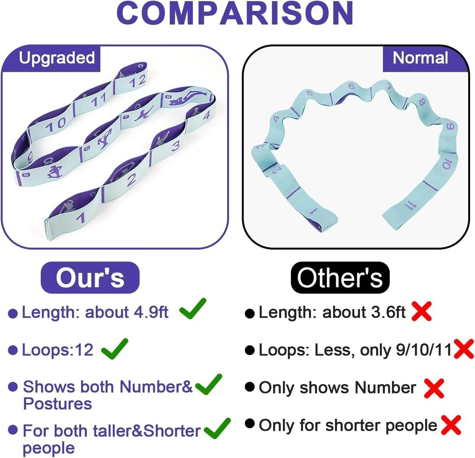 Correa de estiramiento de yoga bandas de resistencia para ejercicio fisioterapia Pilates Foto 4 de 4