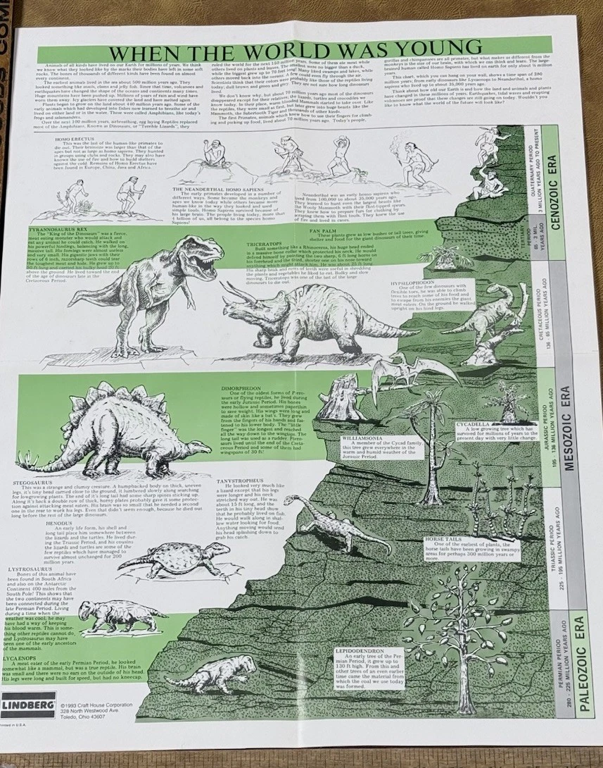 Preços baixos em Pôster de Dinossauros em Arte | eBay