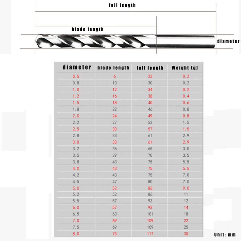 Metal HSS Twist Drill Bits Metric 0.5mm - 8mm For Metal Wood