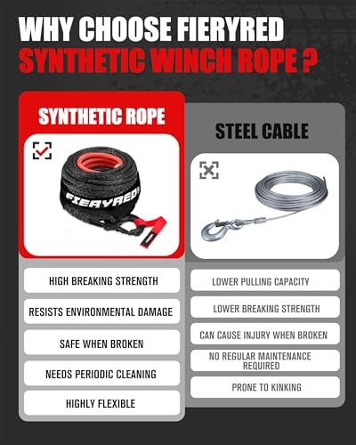 3/16inch 50FT 8500LBS Synthetic Winch Rope Cable Kit with Forged 3/16inx50ft