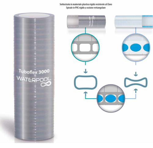 ROTOLO 30m TUBO SEMIRIGIDO PVC PISCINA 50 INCOLLAGGIO PER PISCINE CLORO PROTETTO - Foto 3 di 3