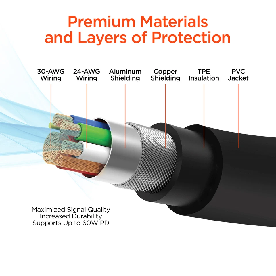HyperGear SpeedBoost 25W USB-C PD + 12W USB Fast Wall Charger with PPS and Cable - Image 3 of 4
