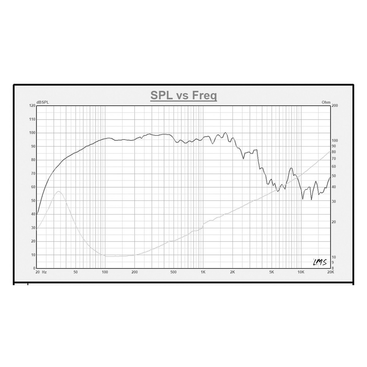 STLF-18120DR | 18 500W Cast Aluminum Frame Woofer (Low | Reverb