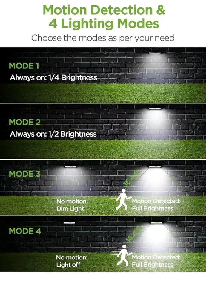 Led Street Solar Power Lights Wall Pole Outdoor New Waterproof Garden Fence Lamp - Image 3 of 4