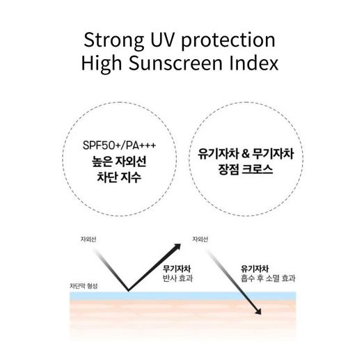 브이티코스메틱 프리미엄 PDRN 에센스 글로우 선 팩트 10g SPF50+PA+++ 선케어 솔루션 - 사진 6/7