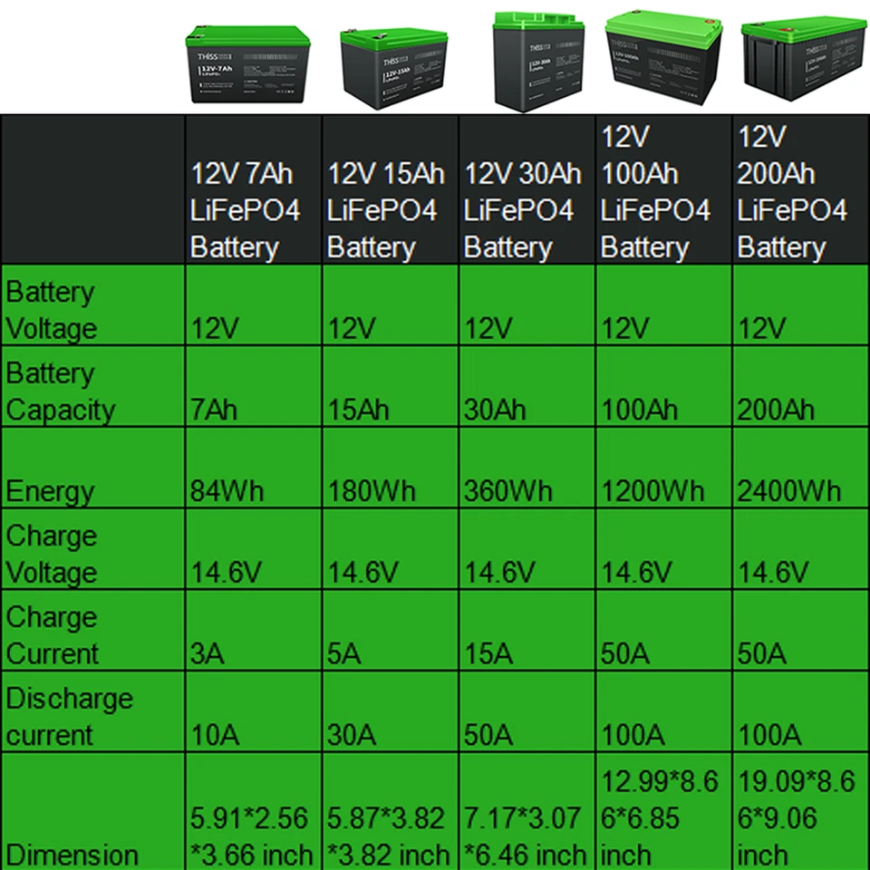 12Volt 7Ah/100Ah LiFePO4 Deep Cycle Lithium Battery for RV System Marine LOT NEW - Image 2 of 4