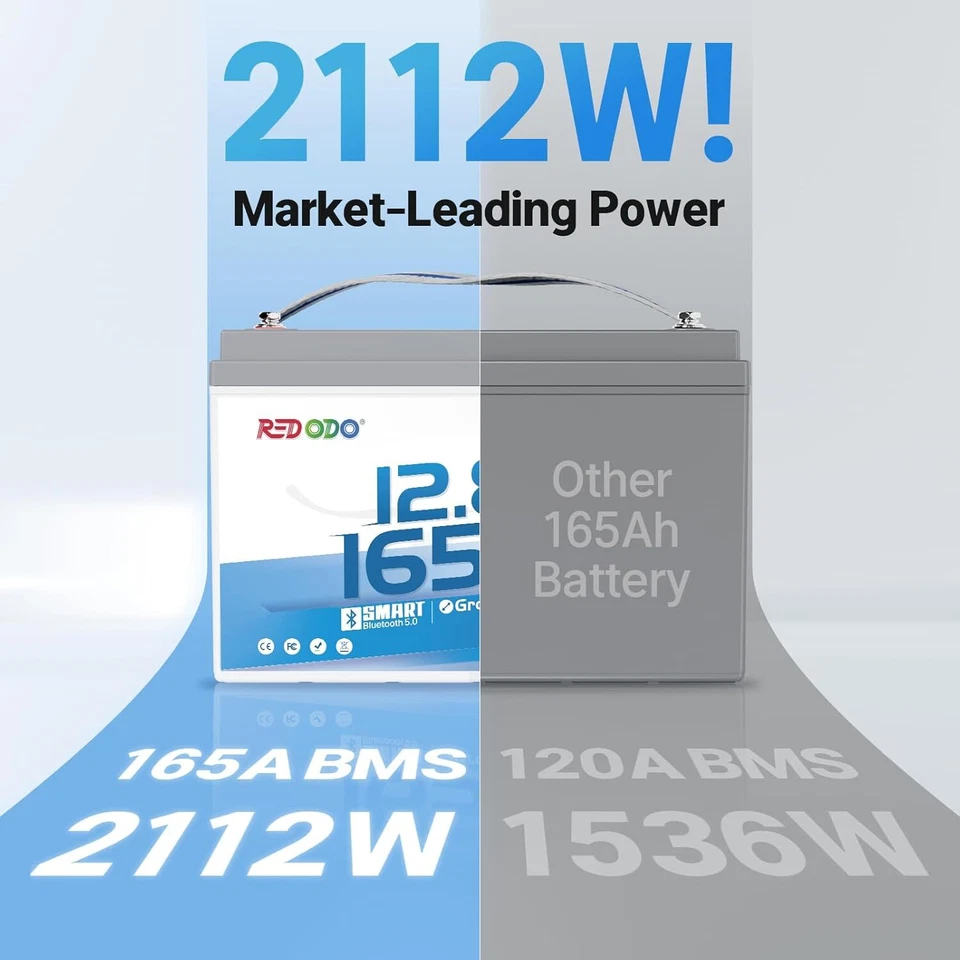 Batería de Litio Redodo 12V 165Ah LiFePO4 con Bluetooth 165A Grupo 31 -Excelente Foto 3 de 4