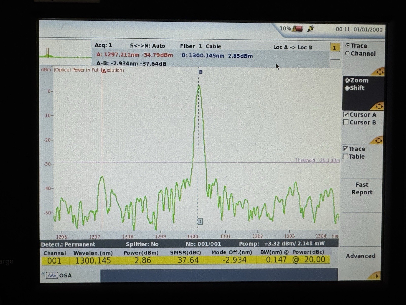 EXFO IQS-510P & IQS-9800 O-Band To L-Band Tunable Laser & 32 Power Meters