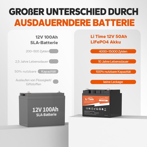 Batteria LiTime 12V 50Ah LiFePO4 batteria litio 640Wh incluso caricabatterie 10A - Foto 5 di 14