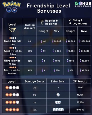 Can Charizard Be Shiny In Pokemon GO? (March 2023 - Foto 7