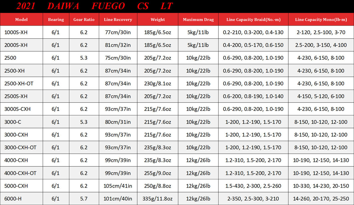 DAIWA FUEGO CS LT Spinning Reel 6+1BB Ultra Light Fishing DAIWA FUEGO CS LT Spinning Reel 6+1BB Ultra Light Fishing