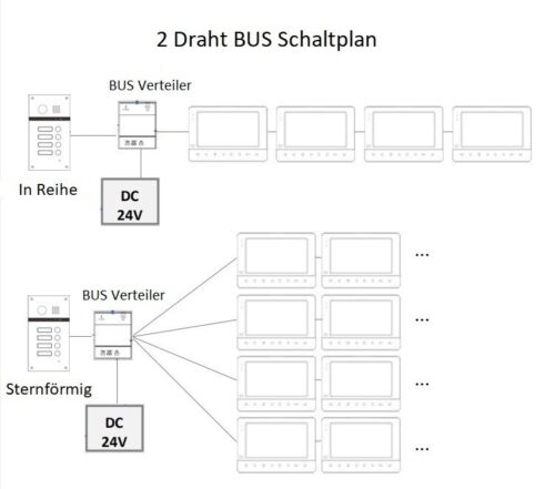 MATHFEL 2 Draht Video BUS WLAN Türsprechanlage Gegensprechanlage 170 Grad Kamera - Bild 7 von 17