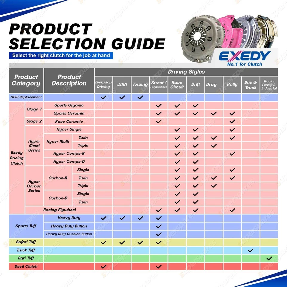 Exedy OEM Replacement Clutch Kit for Mazda 323 BJ FS ZE 98KW FWD 2.0L - image 4 of 4