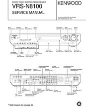 Manuale di servizio - Manuale di servizio per Kenwood VRS-N8100 