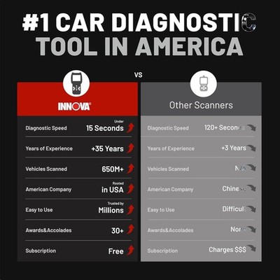 Bluetooth Engine Code Reader and Battery Tester for Most Vehicles - 5210 Model