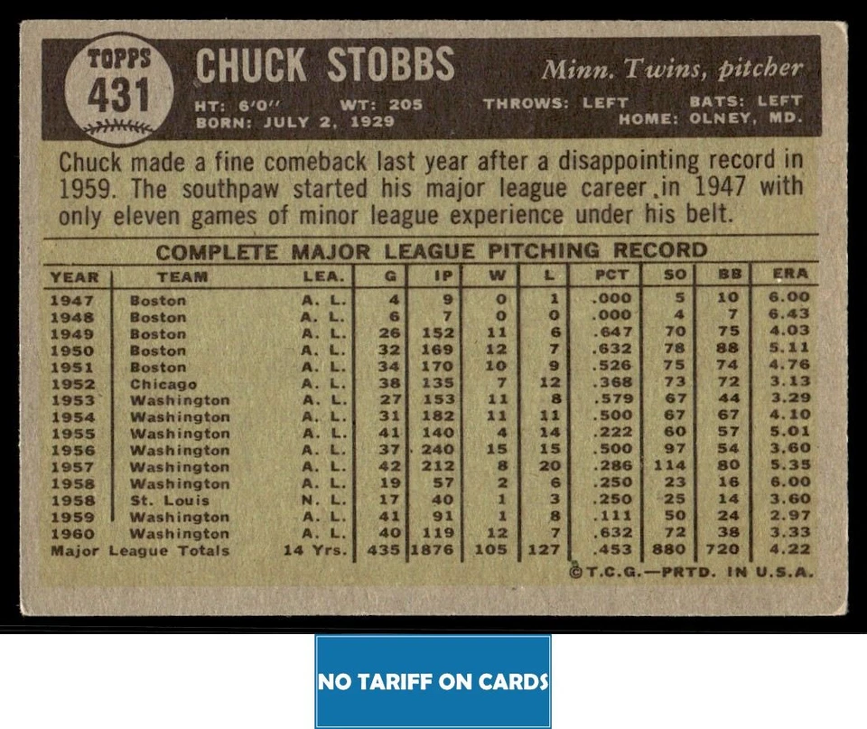 1961 Topps Chuck Stobbs Minnesota Twins #431 - Image 2 of 2