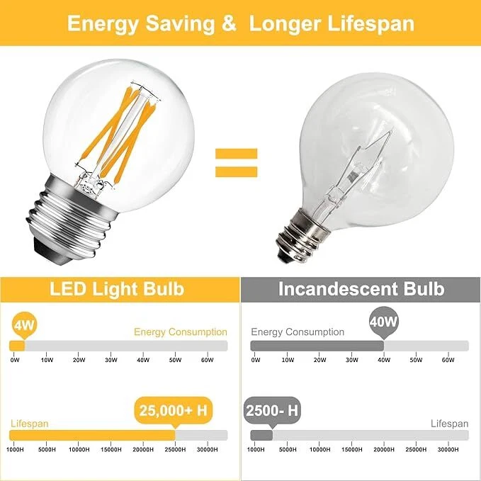BRIMAX Dimmable E26 4W=40W LED Light Bulbs G16.5 Globe Vintage Bulb 10 Pack 400L - Image 3 of 4
