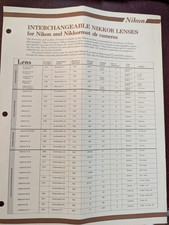 Interchangeable Nikkor Lenses for Nikon Nikkormat slr Camers List