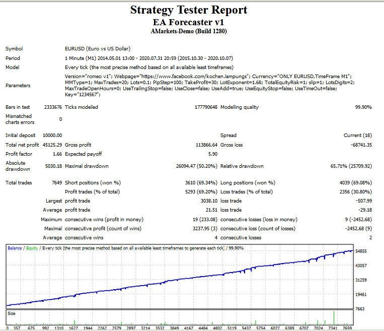 Forex VPS hosting for MT4 | MT4 VPS | VPSForexTrader forex günstig